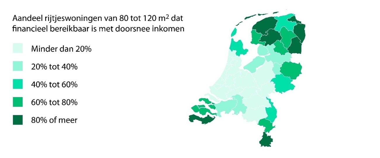 bescheiden rijtjeswoning is in grote delen van de Randstad een brug te ver