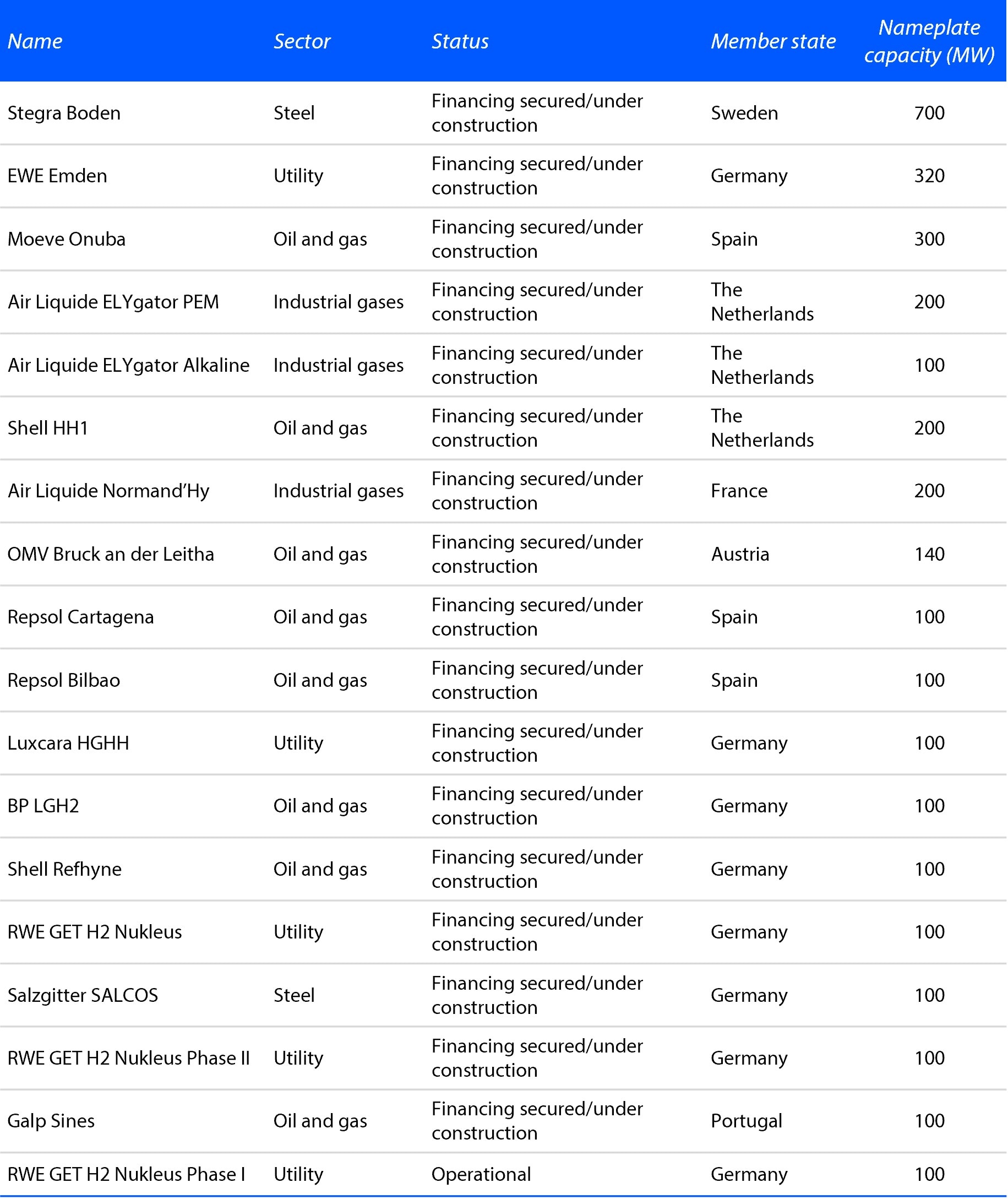 20261016_Table 1