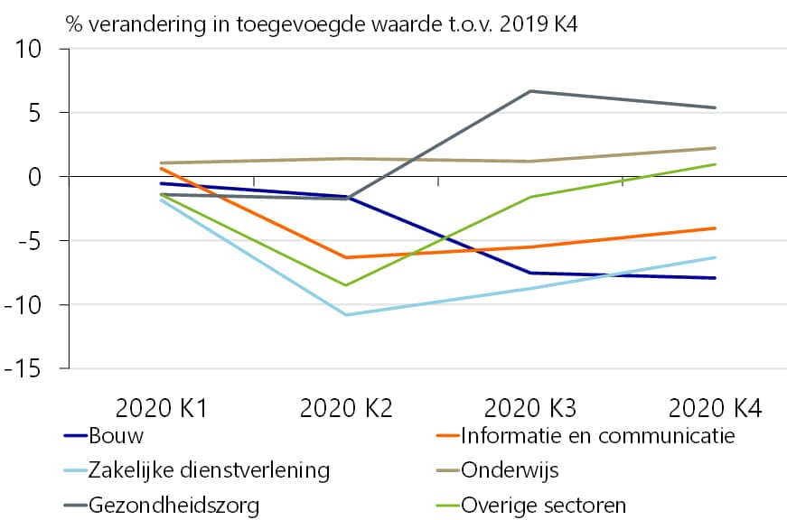 Rabobank
