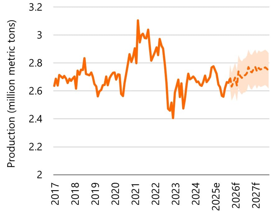 North America containerboard quarterly: Q4 2025 - Rabobank