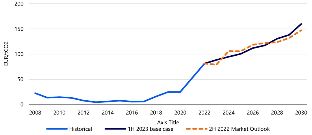 The End of Free EU ETS Rights: the Carbon Bill Reshaping European ...