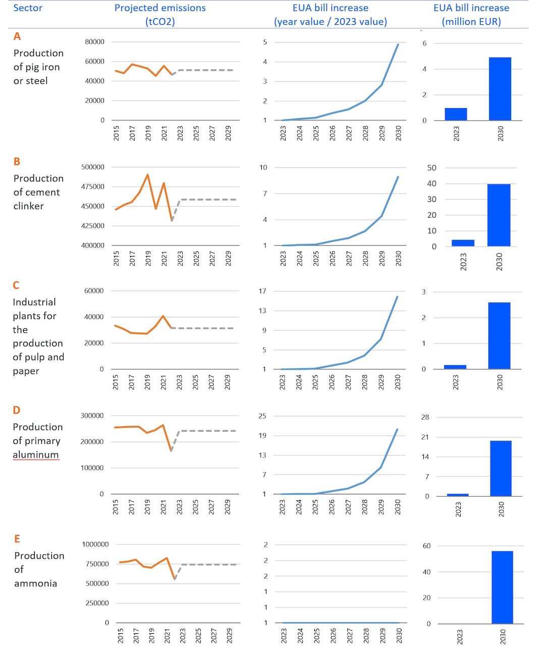 The End of Free EU ETS Rights: the Carbon Bill Reshaping European ...