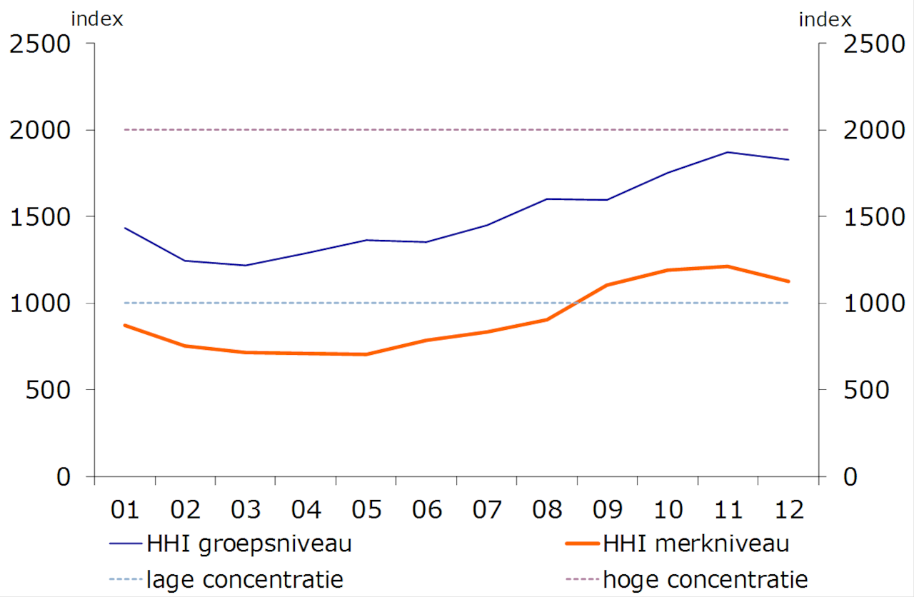 Nederlandse hypotheekrentes feiten en fabels Rabobank